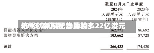 佑驾创新拟配售比较多2013.24万股 净筹约1.22亿港元-第1张图片