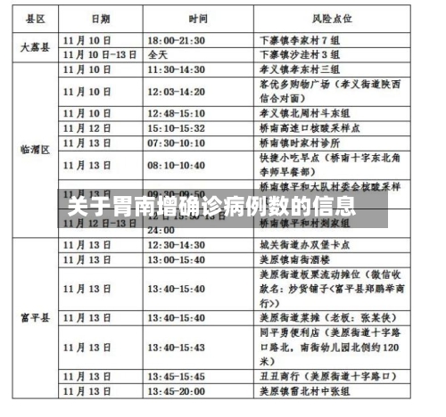 关于胃南增确诊病例数的信息