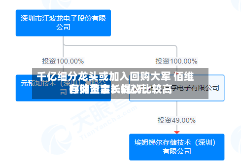 千亿细分龙头或加入回购大军 佰维存储董事长提议比较高回购资金2.5亿元-第2张图片