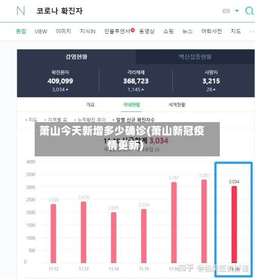萧山今天新增多少确诊(萧山新冠疫情更新)-第2张图片