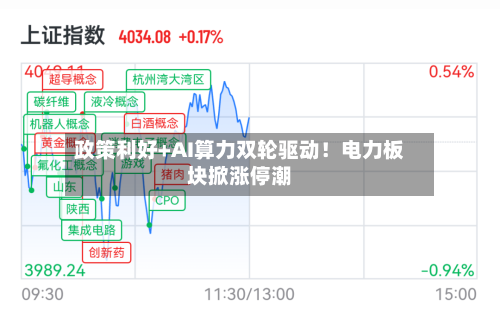 政策利好+AI算力双轮驱动!电力板块掀涨停潮