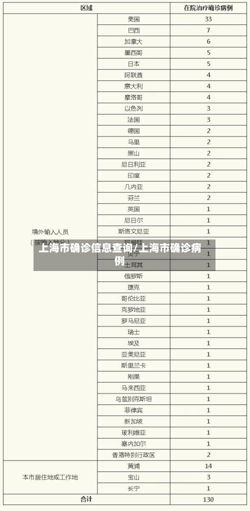 上海市确诊信息查询/上海市确诊病例-第2张图片