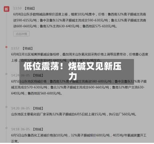 低位震荡!烧碱又见新压力-第2张图片