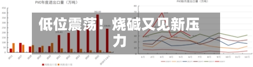 低位震荡!烧碱又见新压力-第1张图片