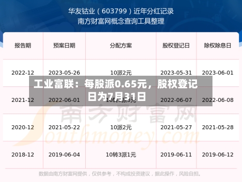工业富联：每股派0.65元，股权登记日为7月31日-第2张图片