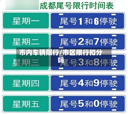 市内车辆限行/市区限行扣分吗