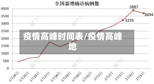 疫情高峰时间表/疫情高峰地-第3张图片