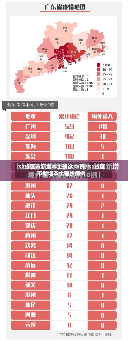 31省区市新增本土确诊38例/31省区市新增本土确诊病例