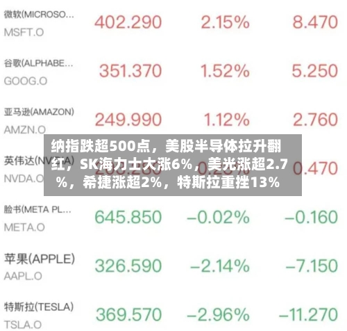 纳指跌超500点，美股半导体拉升翻红，SK海力士大涨6%，美光涨超2.7%，希捷涨超2%，特斯拉重挫13%