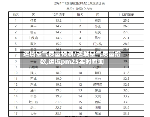运城空气质量预测/运城空气质量指数,运城pm25实时查询