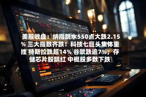 美股收盘:纳指跳水550点大跌2.15% 三大指数齐跌!科技七巨头集体重挫 特斯拉跌超14% 谷歌跌逾7%;存储芯片股飘红 中概股多数下跌