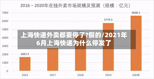 上海快递外卖都要停了?假的/2021年6月上海快递为什么停发了