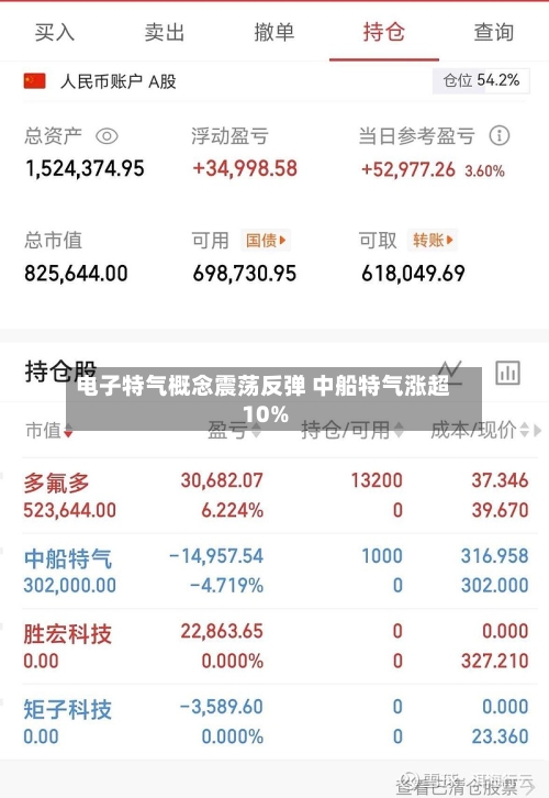 电子特气概念震荡反弹 中船特气涨超10%