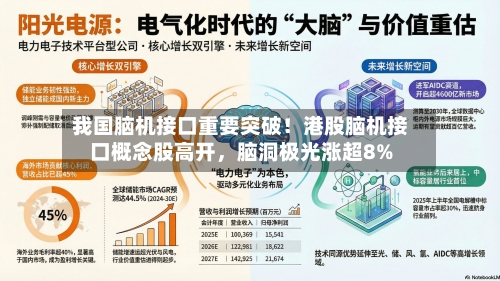 我国脑机接口重要突破！港股脑机接口概念股高开，脑洞极光涨超8%-第2张图片