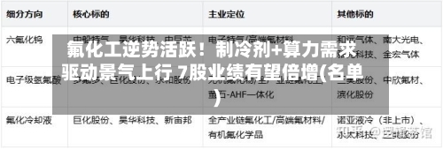 氟化工逆势活跃!制冷剂+算力需求驱动景气上行 7股业绩有望倍增(名单)