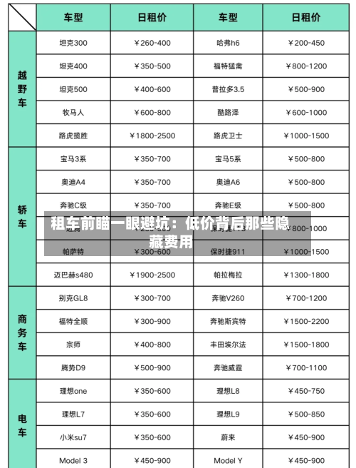 租车前瞄一眼避坑:低价背后那些隐藏费用
