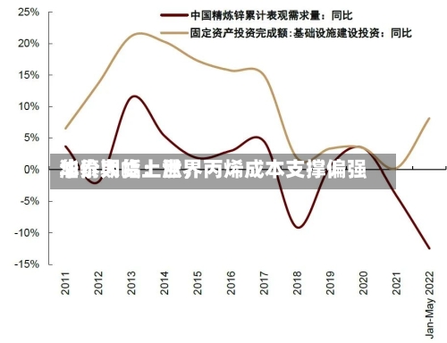 华泰期货：世界油价大幅上涨，丙烯成本支撑偏强-第1张图片