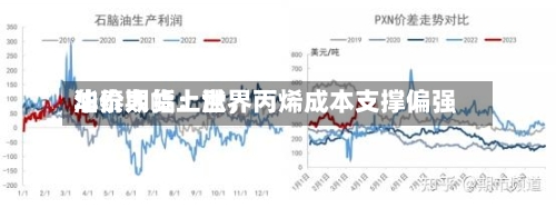 华泰期货：世界油价大幅上涨，丙烯成本支撑偏强-第3张图片