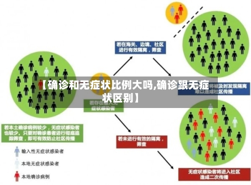 【确诊和无症状比例大吗,确诊跟无症状区别】