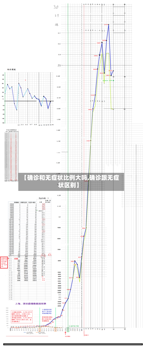 【确诊和无症状比例大吗,确诊跟无症状区别】-第2张图片