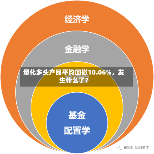 量化多头产品平均回撤10.06%，发生什么了？-第2张图片