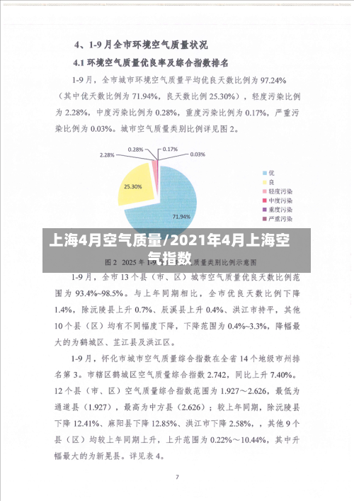 上海4月空气质量/2021年4月上海空气指数-第2张图片