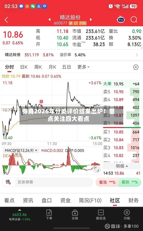 券商2026年分类评价结果出炉!重点关注四大看点-第3张图片