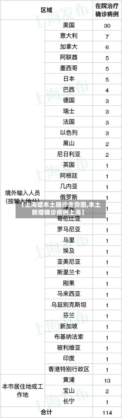 【上海增本土确诊走势图,本土新增确诊病例上海】-第2张图片