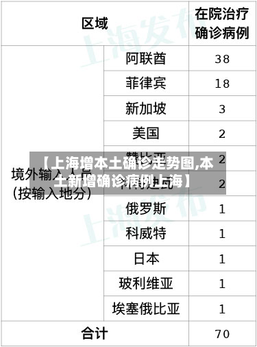 【上海增本土确诊走势图,本土新增确诊病例上海】