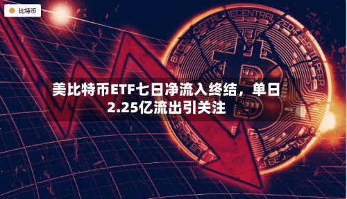 美比特币ETF七日净流入终结，单日2.25亿流出引关注-第2张图片