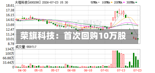荣旗科技:首次回购10万股-第3张图片