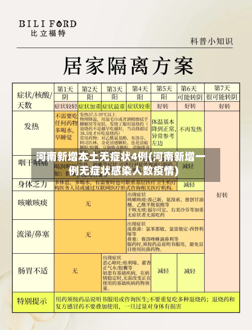 河南新增本土无症状4例(河南新增一例无症状感染人数疫情)