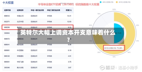 英特尔大幅上调资本开支意味着什么?-第3张图片