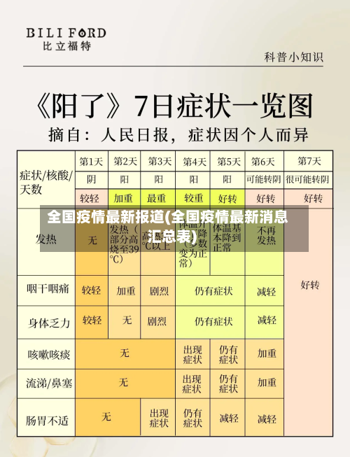 全国疫情最新报道(全国疫情最新消息汇总表)