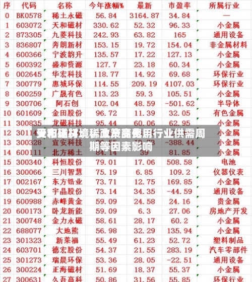 天和磁材：稀土产品费用受市场环境、政策变化、行业供需周期等因素影响-第2张图片