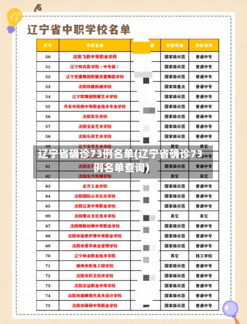 辽宁省确诊73例名单(辽宁省确诊73例名单查询)-第2张图片