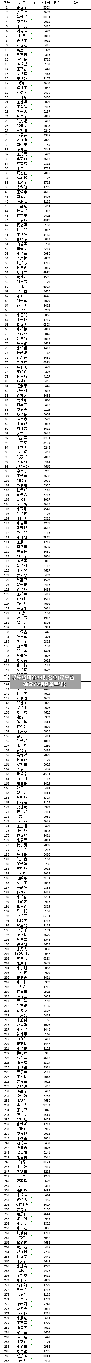 辽宁省确诊73例名单(辽宁省确诊73例名单查询)