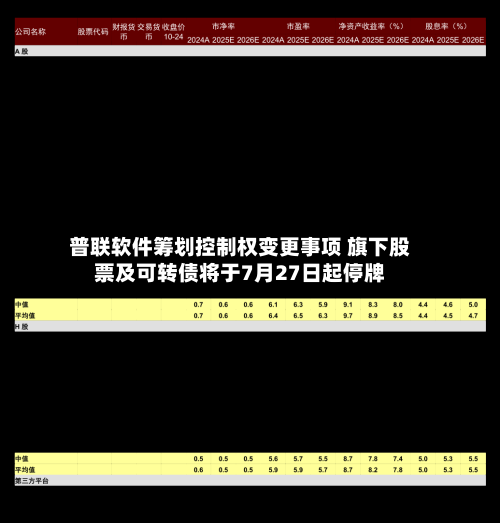 普联软件筹划控制权变更事项 旗下股票及可转债将于7月27日起停牌-第2张图片