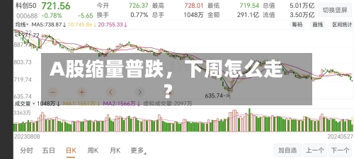 A股缩量普跌，下周怎么走？-第2张图片