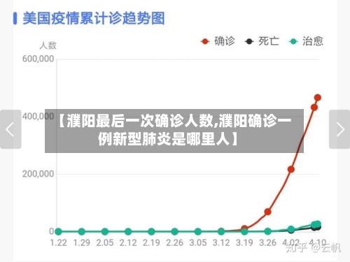 【濮阳最后一次确诊人数,濮阳确诊一例新型肺炎是哪里人】