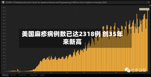 美国麻疹病例数已达2318例 创35年来新高
