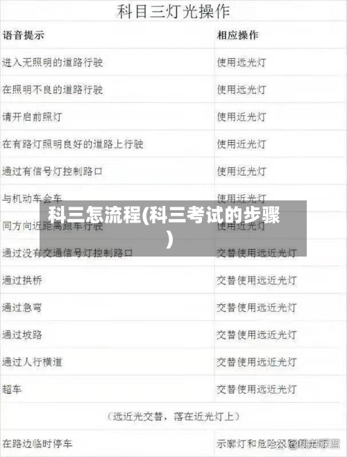 科三怎流程(科三考试的步骤)-第2张图片