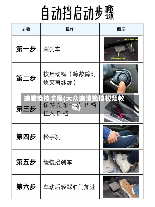 速腾换挡流程(大众速腾换挡视频教程)-第3张图片