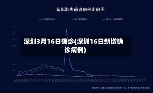 深圳3月16日确诊(深圳16日新增确诊病例)