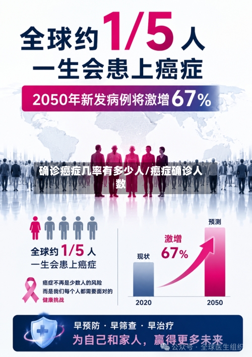 确诊癌症几率有多少人/癌症确诊人数-第1张图片