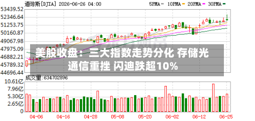 美股收盘：三大指数走势分化 存储光通信重挫 闪迪跌超10%