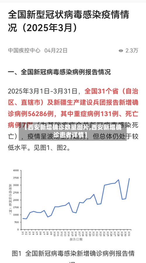 【西安新增确诊数量图片,西安新增确诊患者详情】