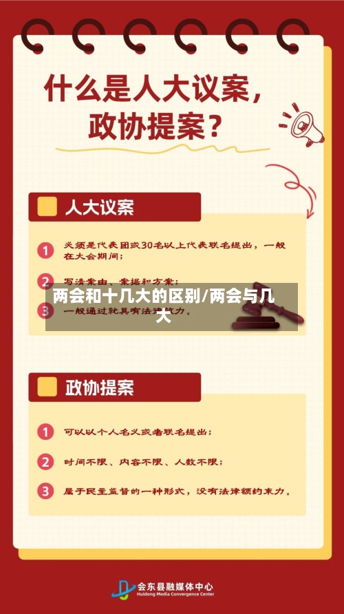 两会和十几大的区别/两会与几大