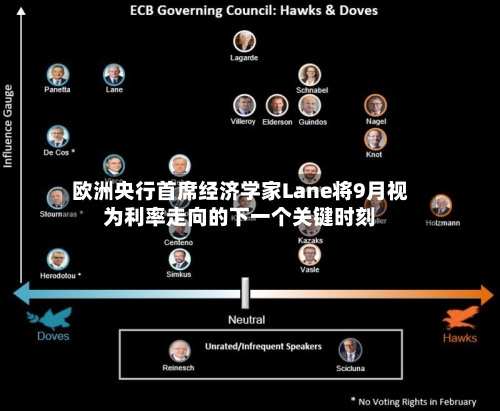 欧洲央行首席经济学家Lane将9月视为利率走向的下一个关键时刻-第2张图片