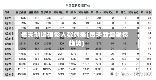 每天新增确诊人数列表(每天新增确诊趋势)-第3张图片